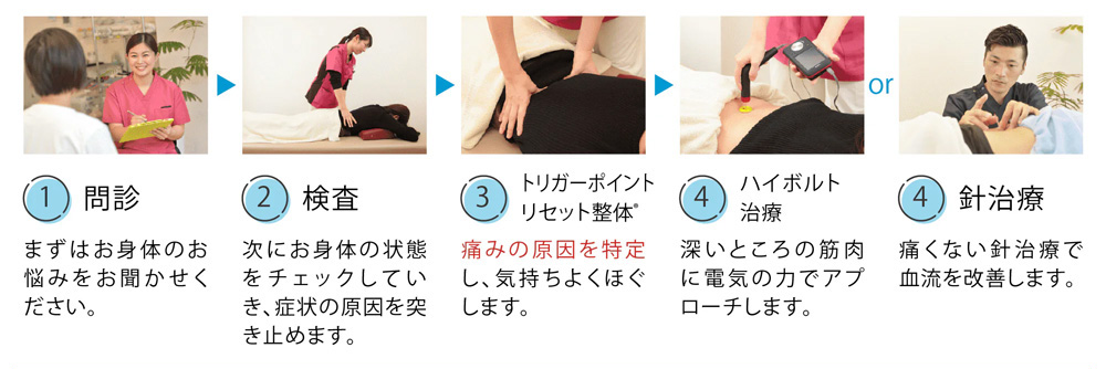 根本施術改善施術